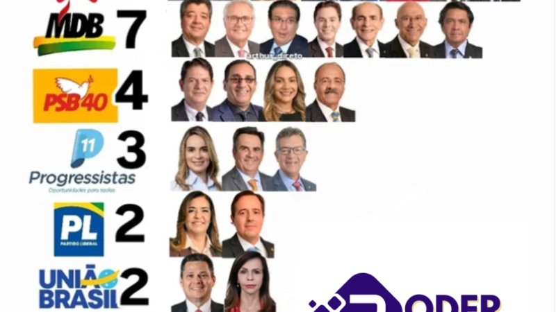 O “CLUBE DOS MUDOS”: POR QUE ELES FOGEM DA CPI DO BANCO MASTER?