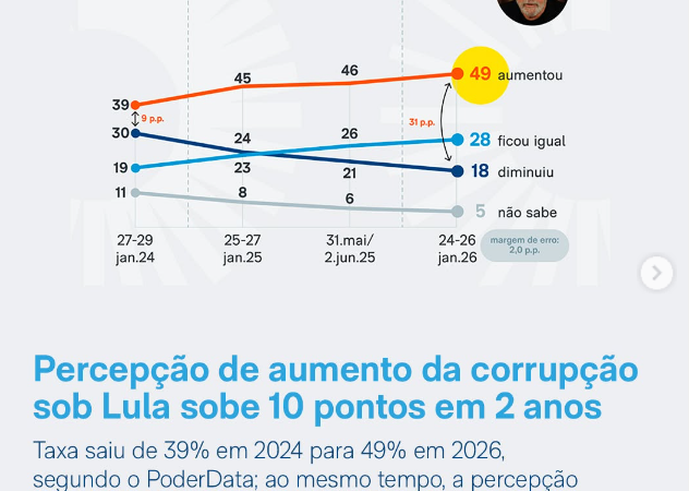 ONDE VIVEM OS OTIMISTAS? A PERGUNTA QUE NÃO QUER CALAR PARA OS 51%