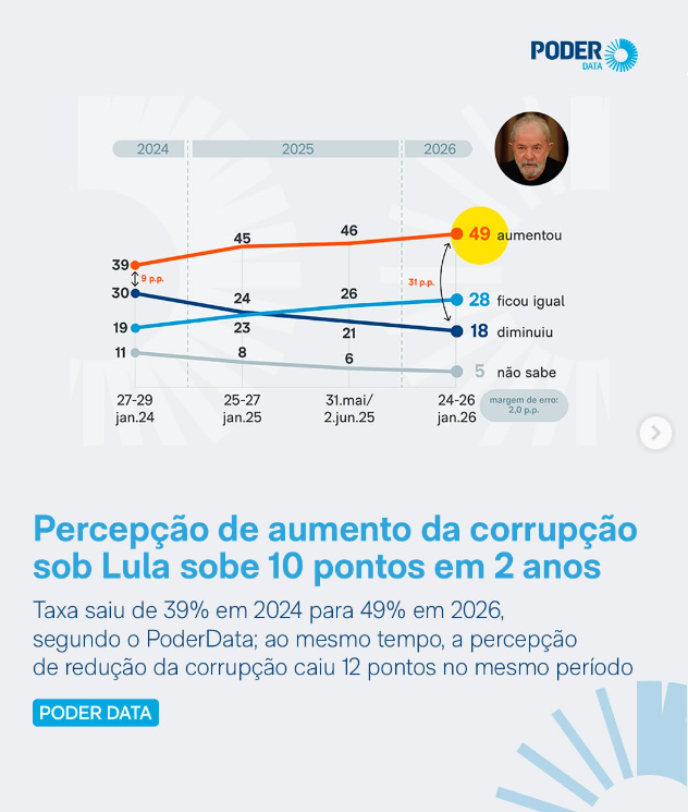 ONDE VIVEM OS OTIMISTAS? A PERGUNTA QUE NÃO QUER CALAR PARA OS 51%