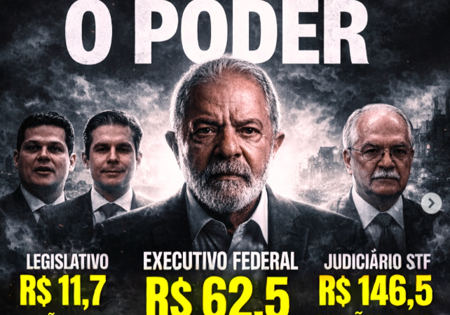 A CONTA QUE VOCÊ PAGA: O PREÇO ABSURDO PARA MANTER OS “REIS” DE BRASÍLIA