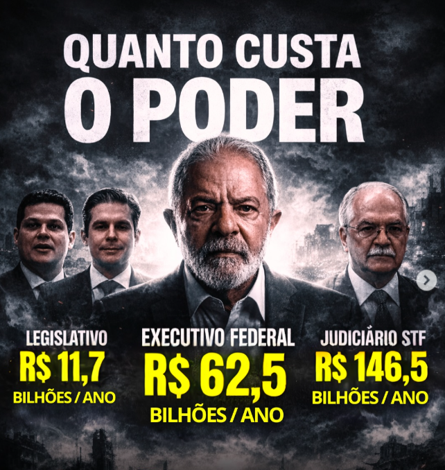 A CONTA QUE VOCÊ PAGA: O PREÇO ABSURDO PARA MANTER OS “REIS” DE BRASÍLIA