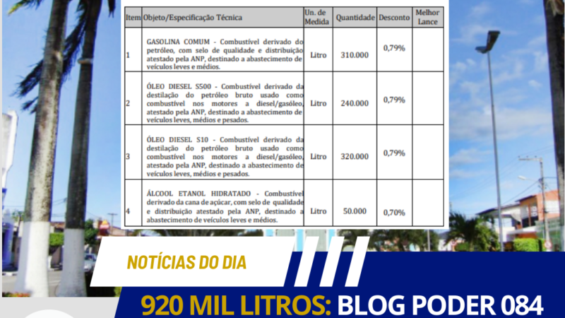 920 MIL LITROS: BLOG PODER 084 DETALHA LICITAÇÃO MILIONÁRIA DE COMBUSTÍVEIS EM GOIANINHA