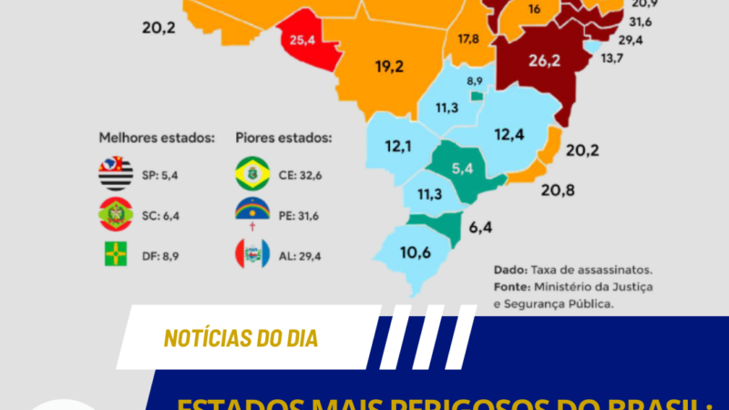 ESTADOS MAIS PERIGOSOS DO BRASIL: O QUE OS NÚMEROS DA VIOLÊNCIA DE 2025 DIZEM SOBRE O RN?