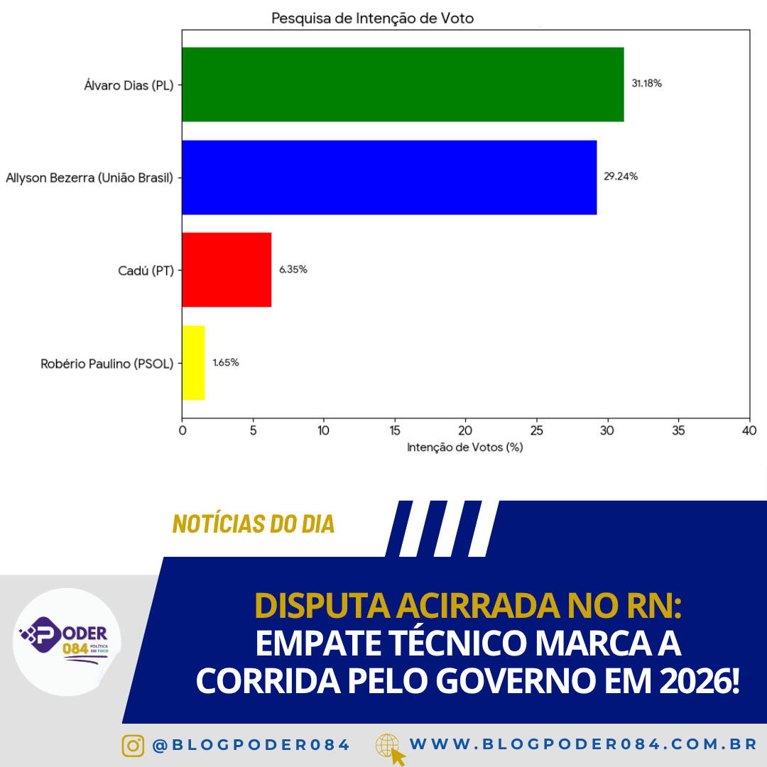DISPUTA ACIRRADA NO RN: EMPATE TÉCNICO MARCA A CORRIDA PELO GOVERNO EM 2026!