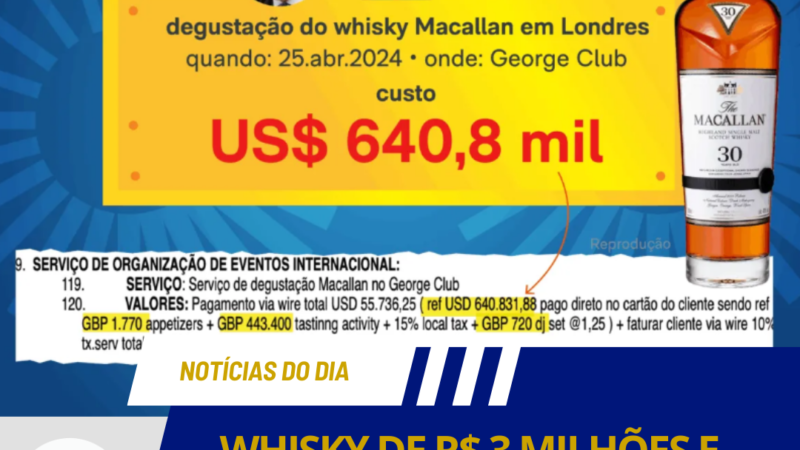 WHISKY DE R$ 3 MILHÕES E LUXO EM LONDRES: O EVENTO QUE BALANÇOU O STF