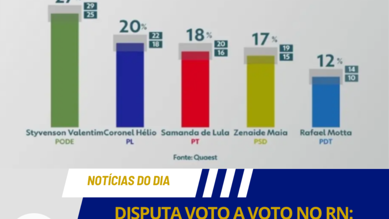 DISPUTA VOTO A VOTO NO RN: CORONEL HÉLIO EMPARELHA E PRECISA DO SEU APOIO NA RETA FINAL!