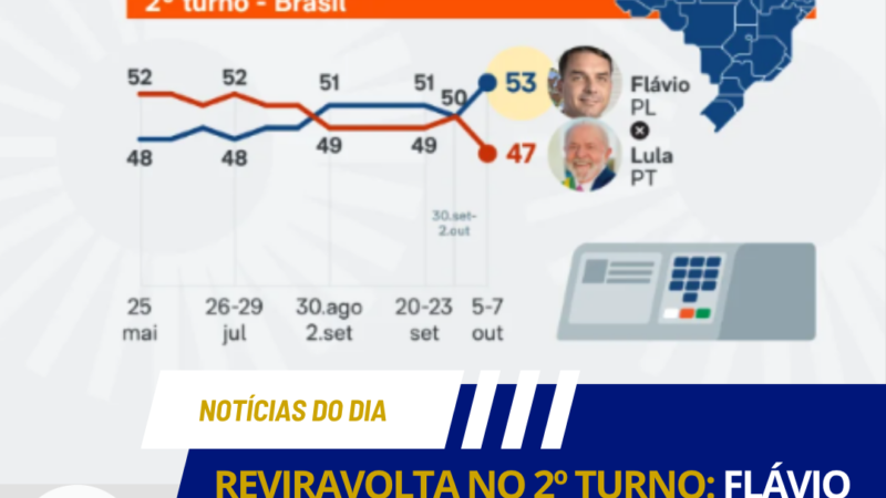 REVIRAVOLTA NO 2º TURNO: FLÁVIO BOLSONARO ABRE 6 PONTOS SOBRE LULA EM NOVA PESQUISA PARA O PLANALTO!